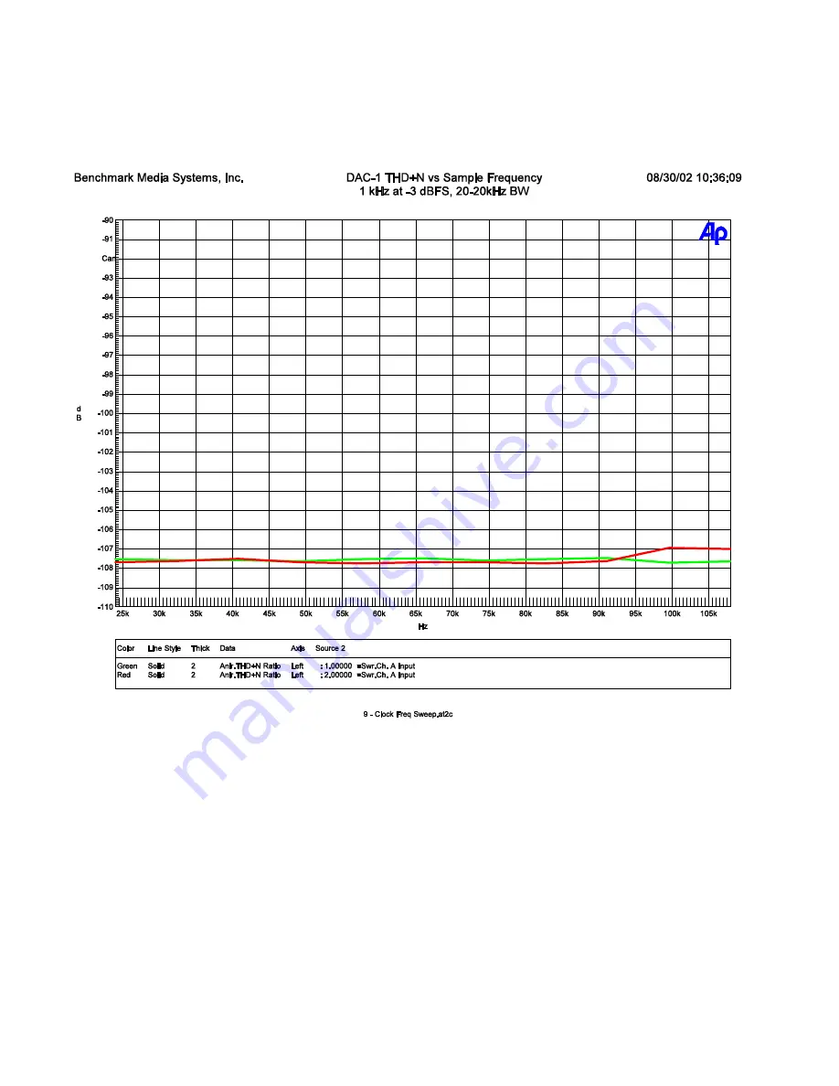 Benchmark DAC1 USB Скачать руководство пользователя страница 32