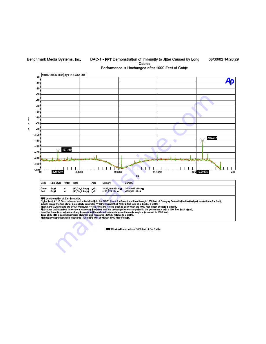 Benchmark DAC1 USB Instruction Manual Download Page 35