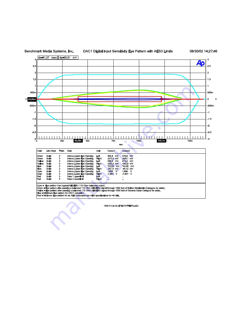 Benchmark DAC1 USB Скачать руководство пользователя страница 38