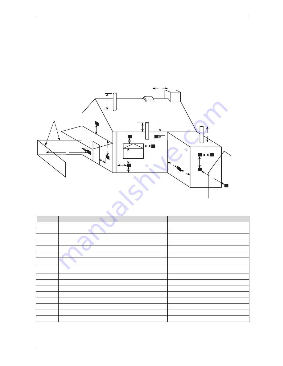 Benchmark RD 532i Installation And Servicing Instructions Download Page 17