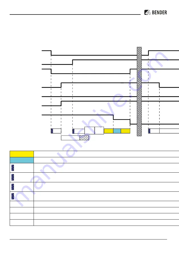 Bender ATICS-2-63A-ISO Скачать руководство пользователя страница 22