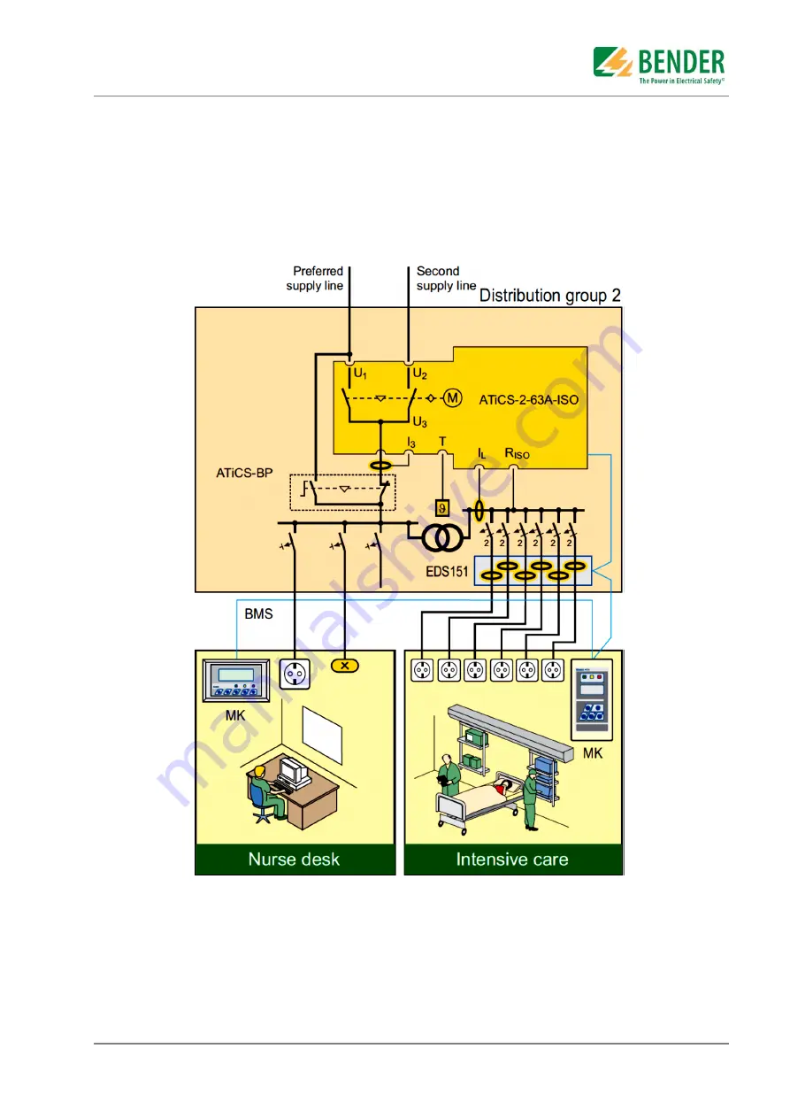 Bender ATICS UMA710-2-63-ISO Скачать руководство пользователя страница 10