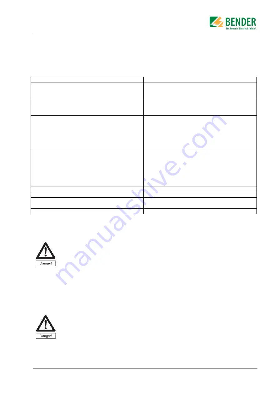 Bender ATICS UMA710-2-63-ISO Скачать руководство пользователя страница 23