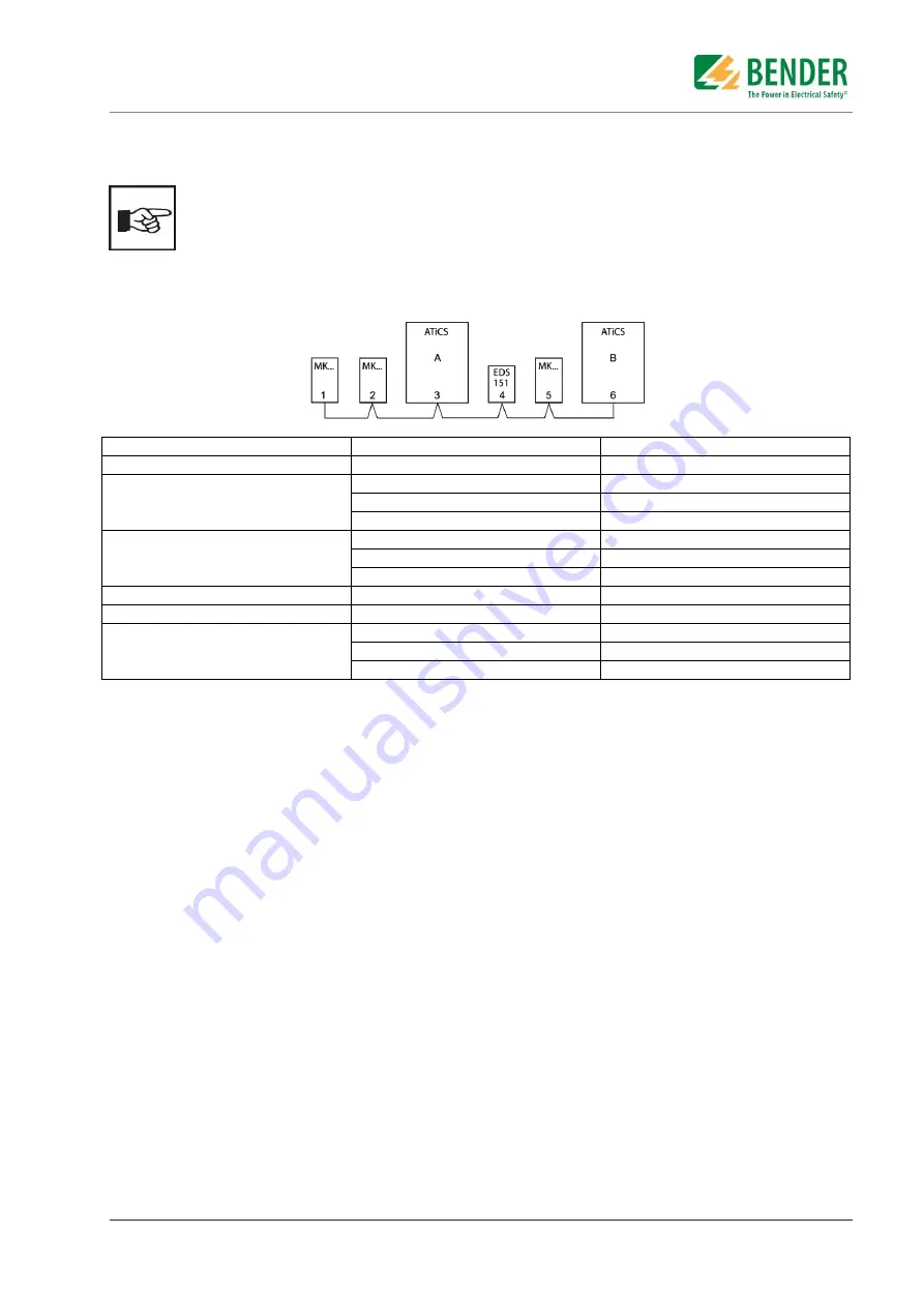 Bender ATICS UMA710-2-63-ISO Manual Download Page 28