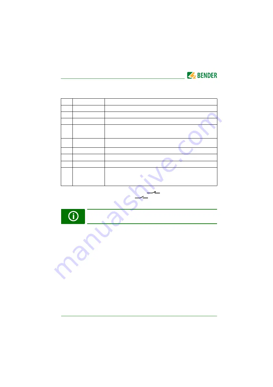 Bender B93010045 Manual Download Page 27