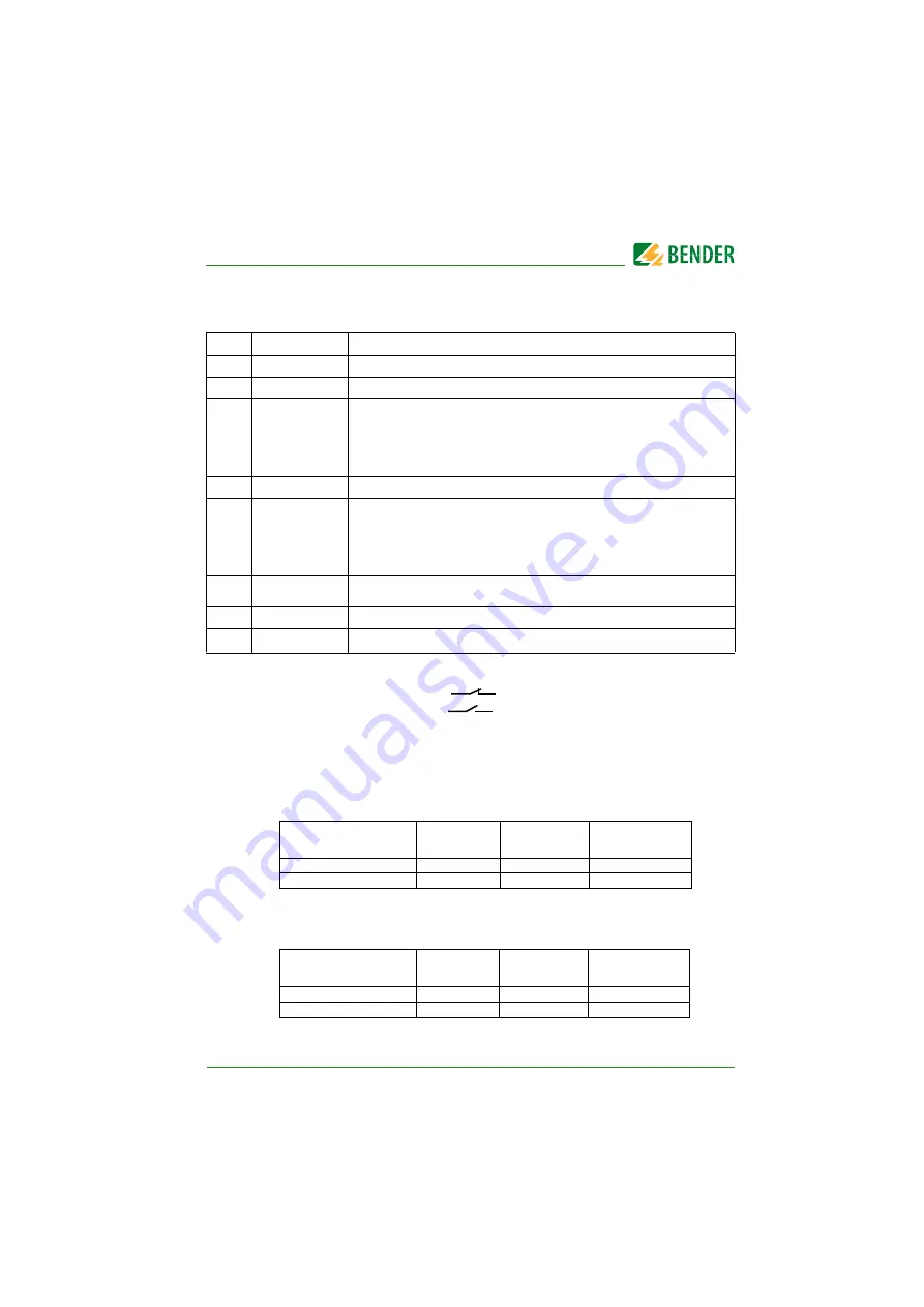 Bender B93010045 Manual Download Page 35