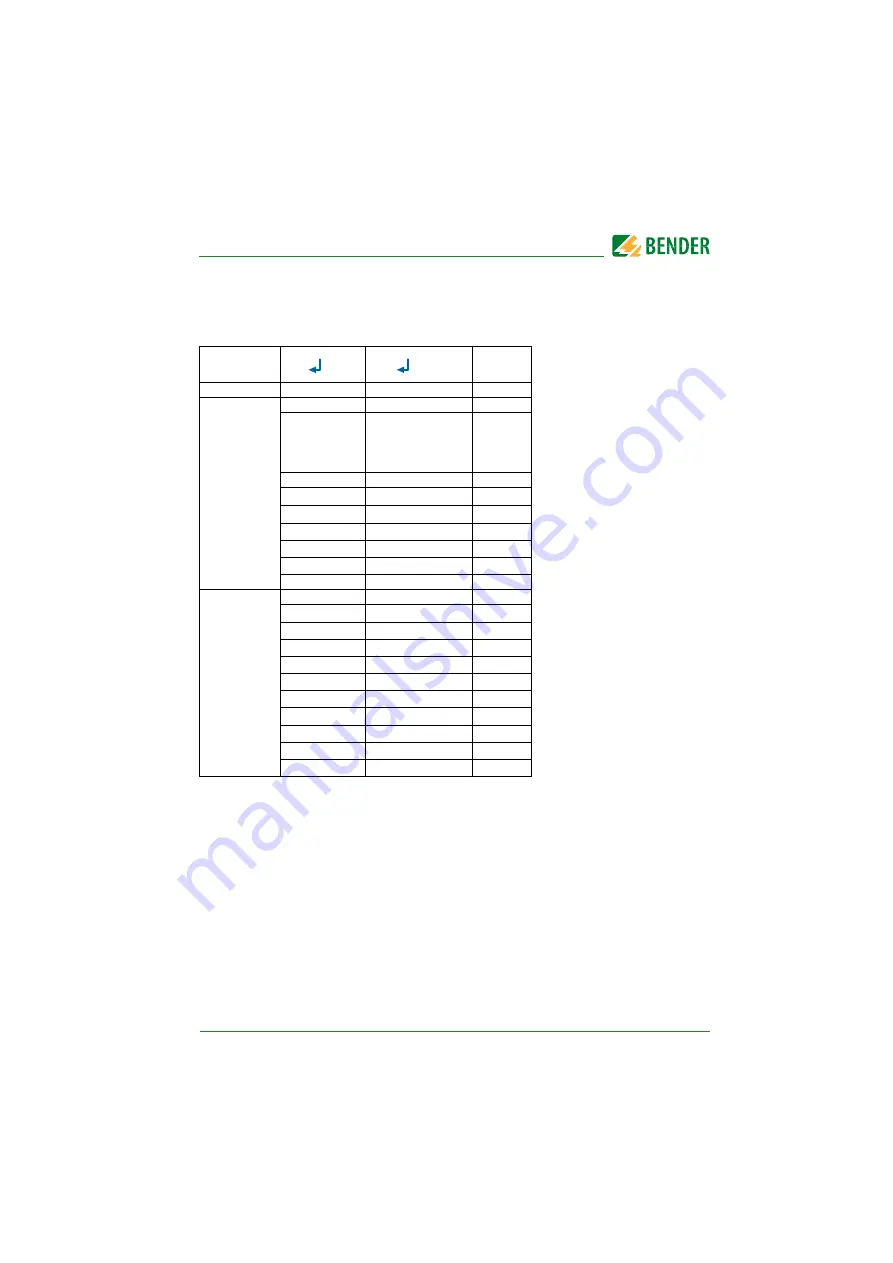 Bender B93010045 Manual Download Page 61