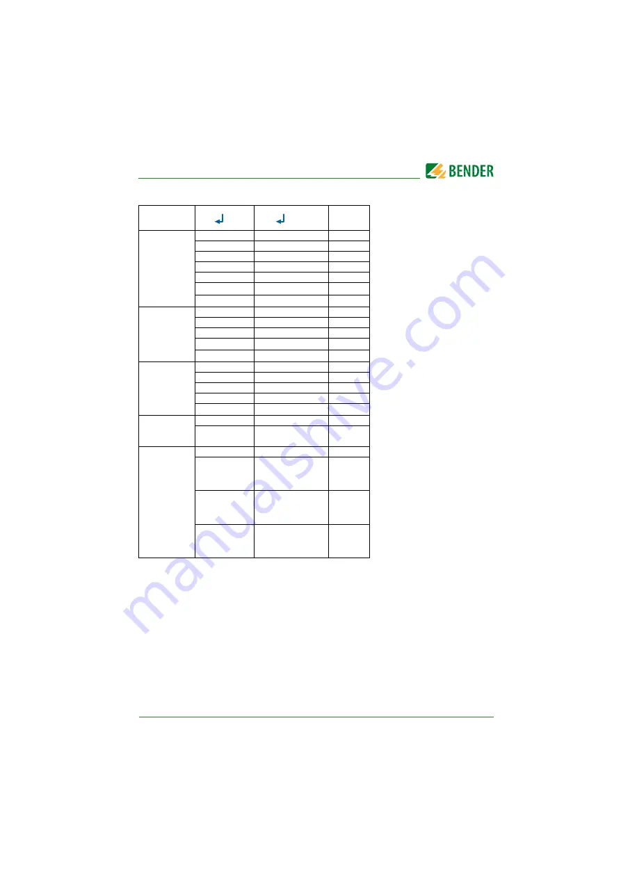 Bender B93010045 Manual Download Page 73