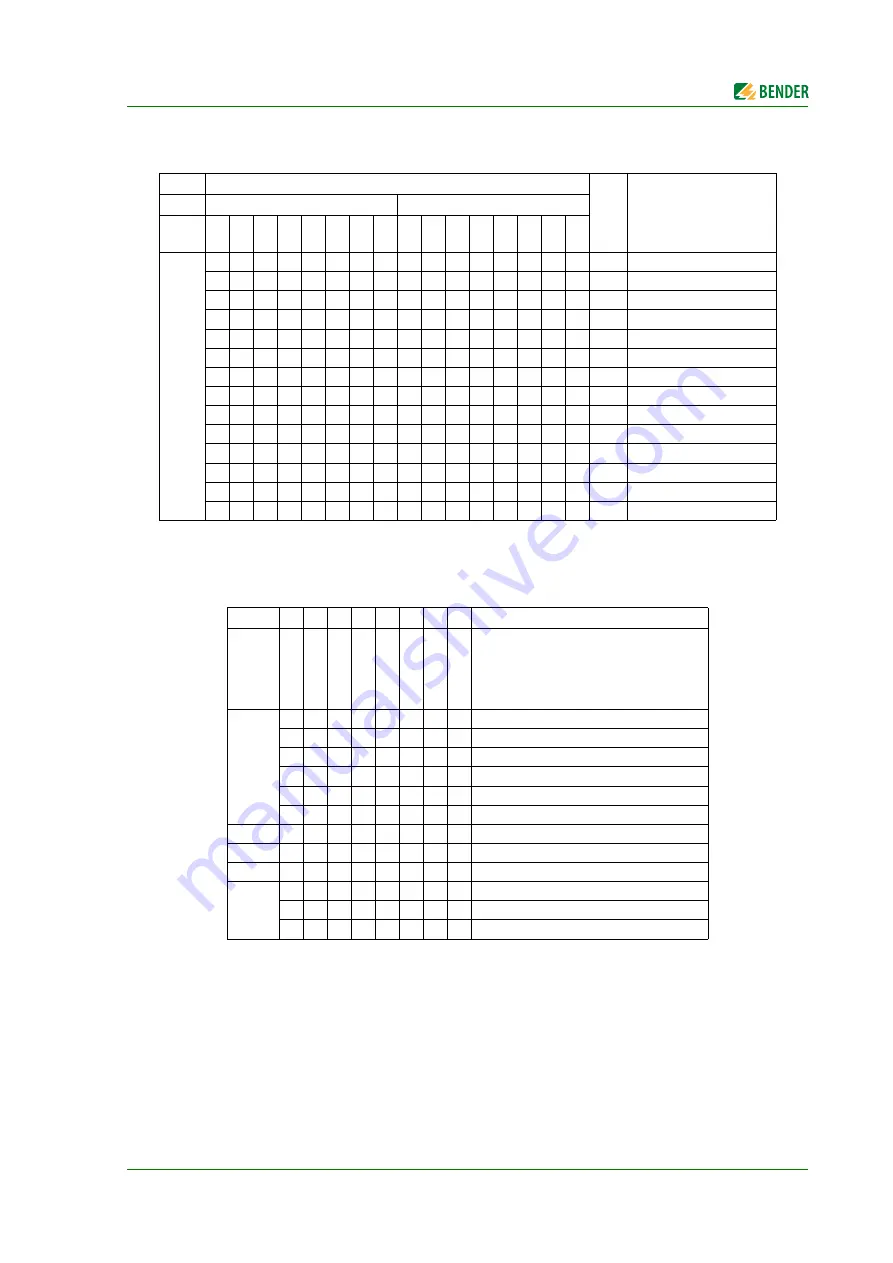 Bender B95061094 Installation Manual Download Page 29