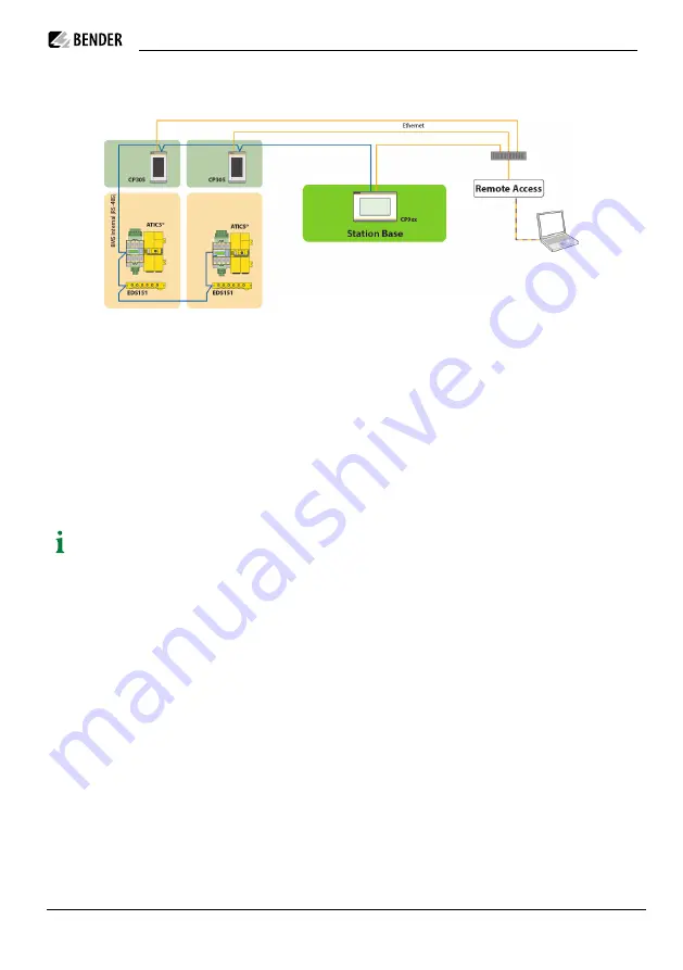 Bender COMTRAXX CP305 Manual Download Page 13