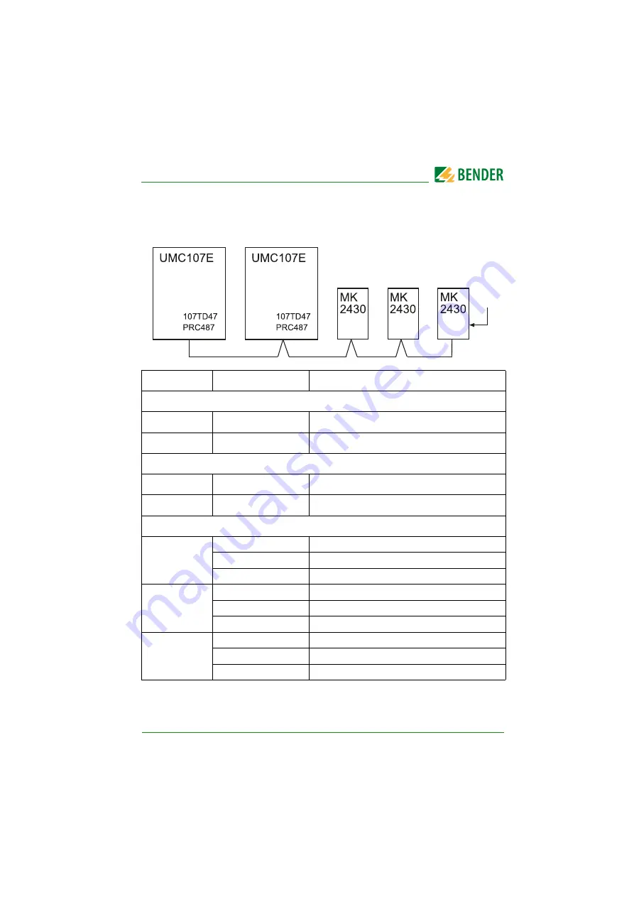 Bender COMTRAXX MK2430 Manual Download Page 31