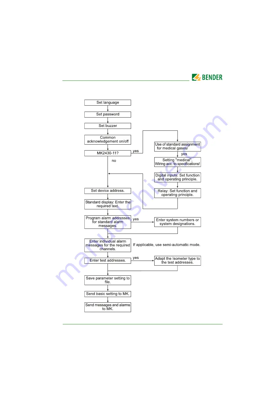 Bender COMTRAXX MK2430 Manual Download Page 41