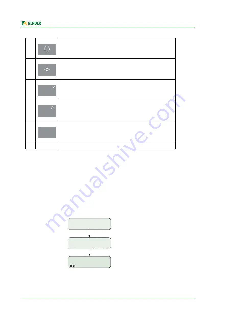 Bender EDS3090 Manual Download Page 34