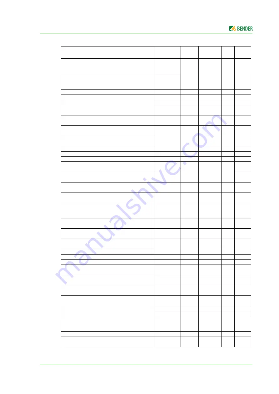 Bender FTC470XDP Manual Download Page 31