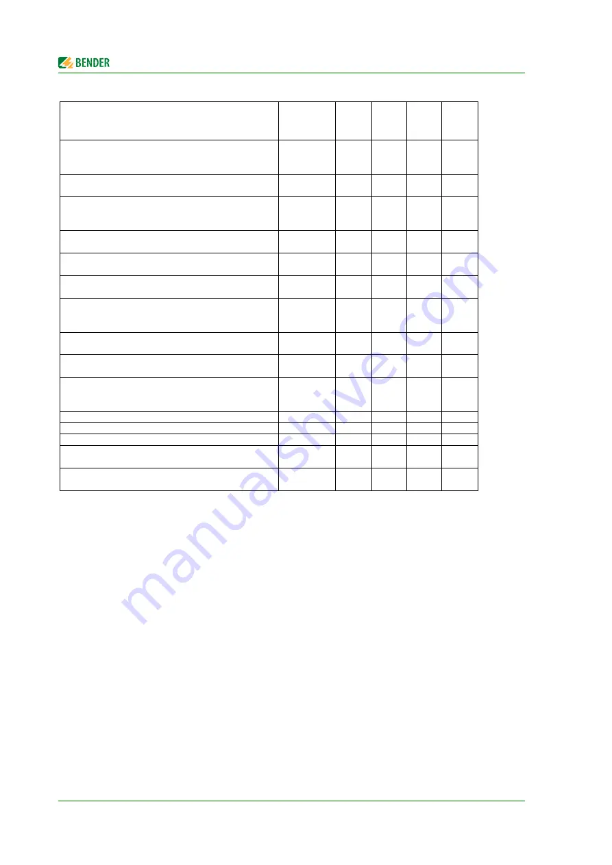 Bender FTC470XDP Manual Download Page 38