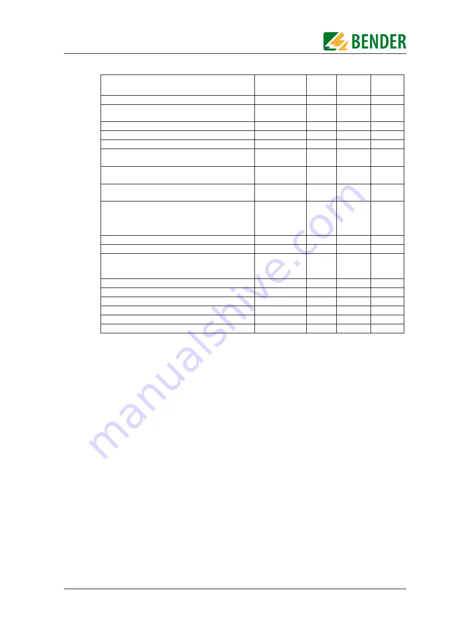 Bender FTC470XET Operating Manual Download Page 69