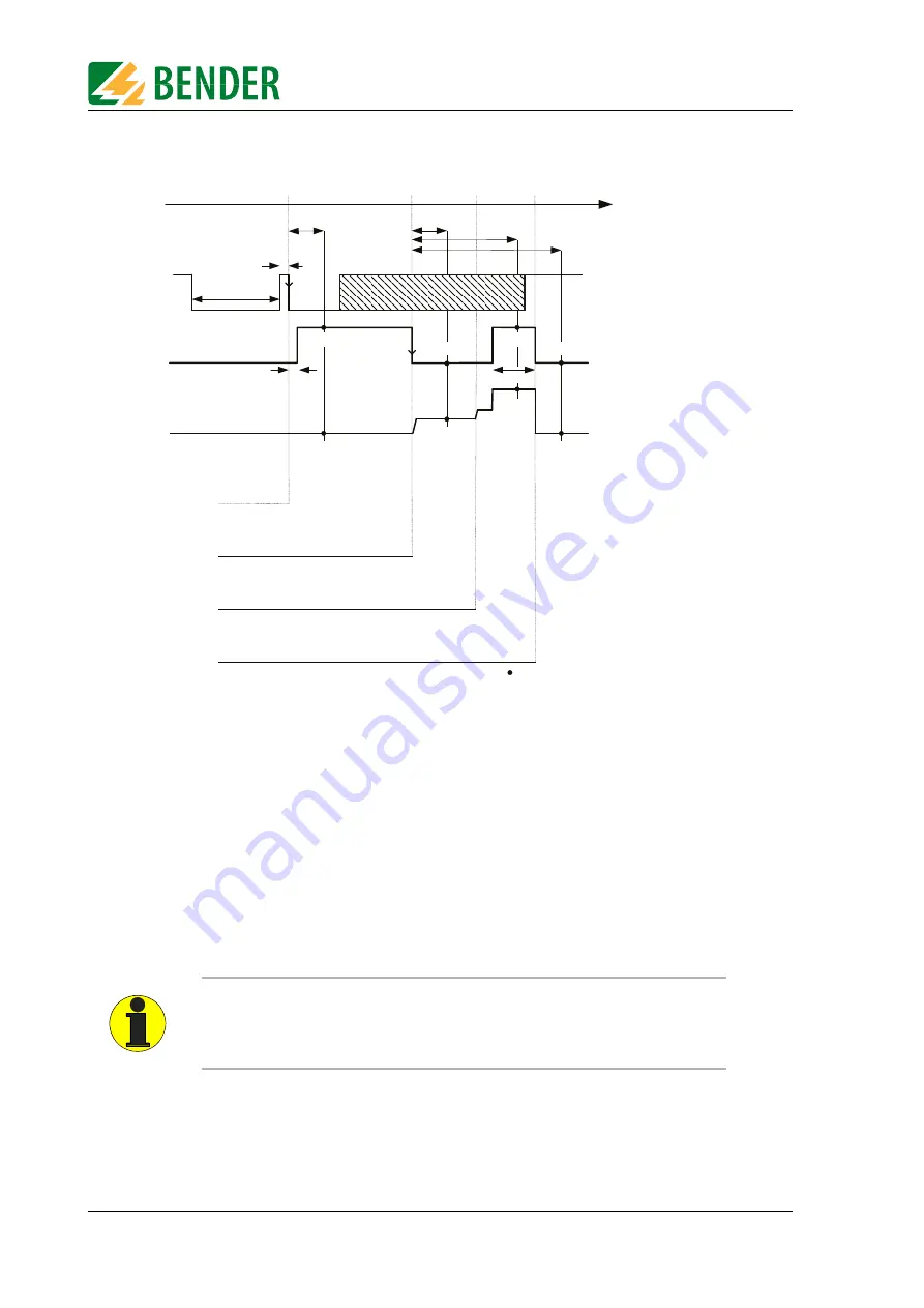 Bender RCMB101 Скачать руководство пользователя страница 14