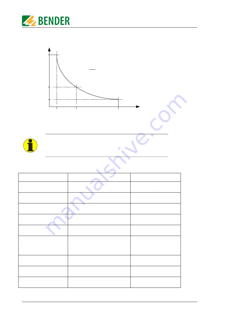 Bender RCMB101 Operating Manual Download Page 16