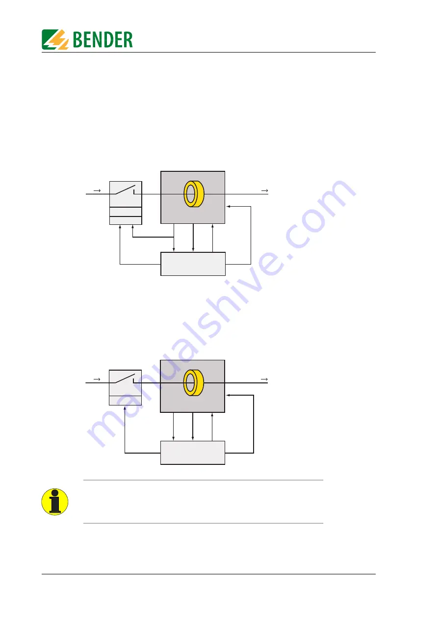 Bender RCMB101 Скачать руководство пользователя страница 18