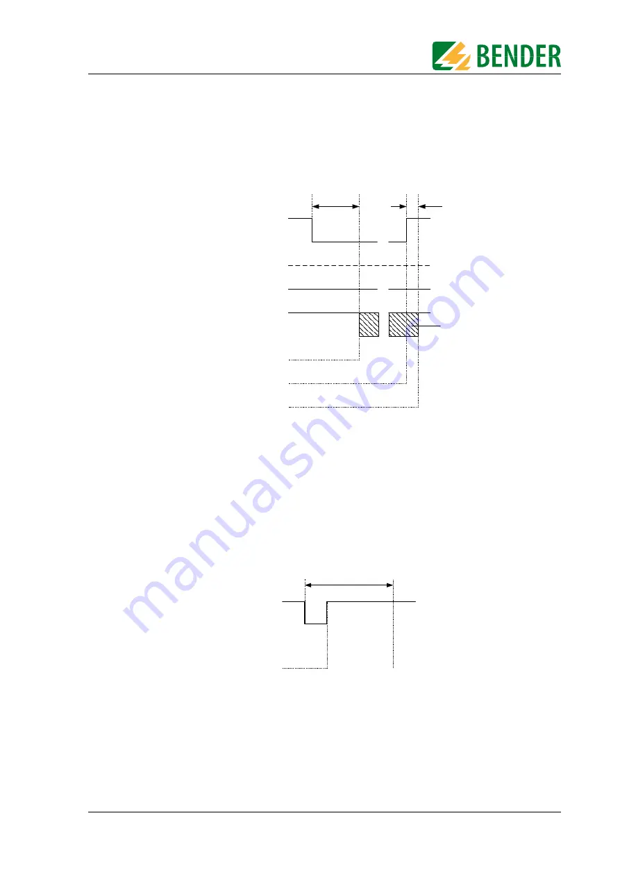 Bender RCMB103 Operating Manual Download Page 11