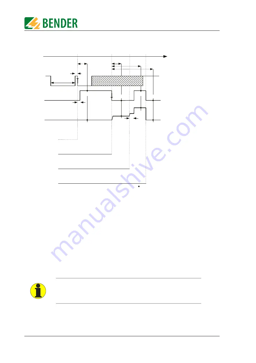 Bender RCMB103 Operating Manual Download Page 14