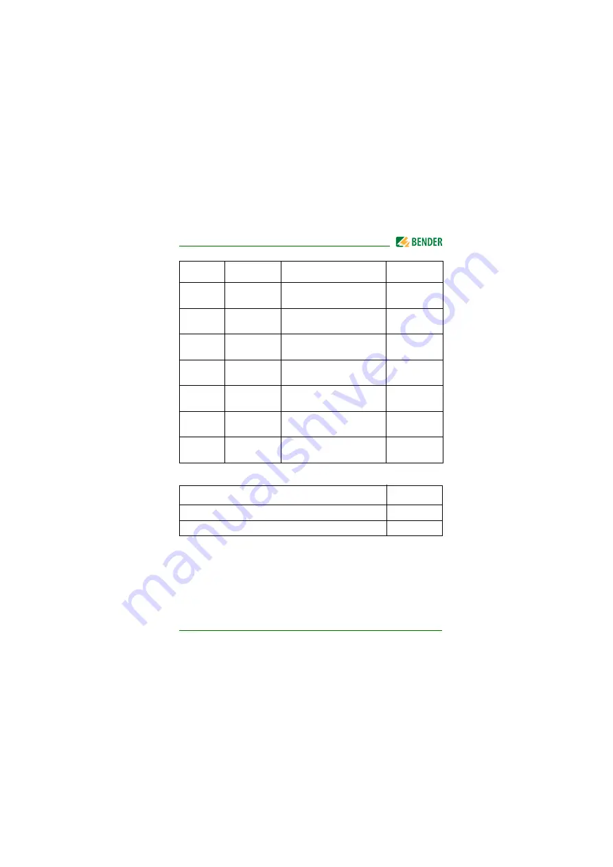 Bender RCMS460 Manual Download Page 99