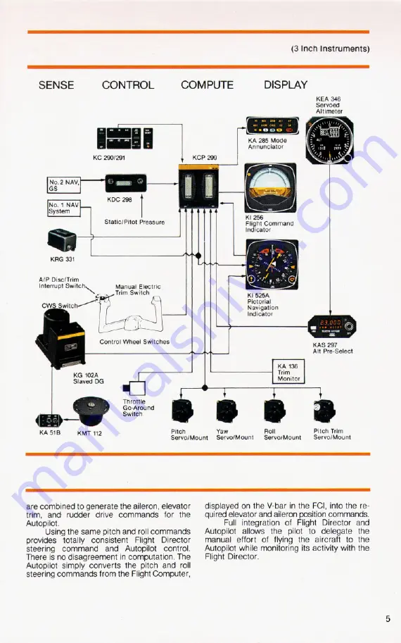 Bendix/King Skymap IIIC Скачать руководство пользователя страница 5