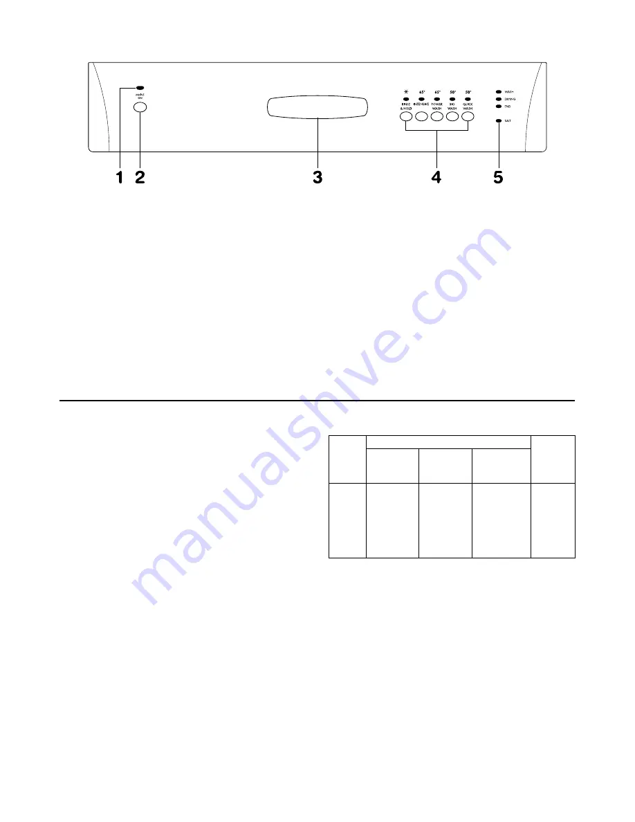 BENDIX BDW 60 Instruction Book Download Page 4