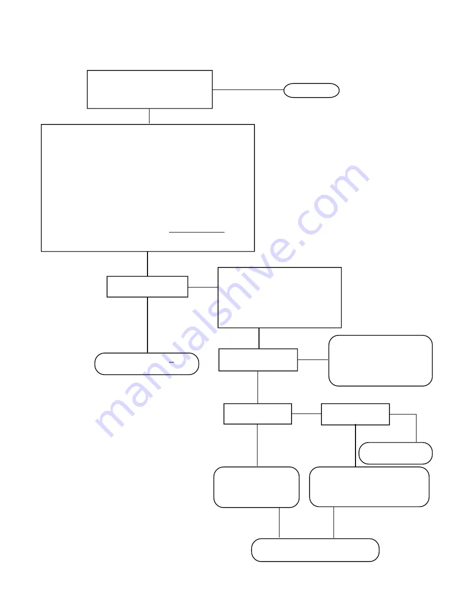 BENDIX EC-15 ANTILOCK CONTROLLER ASSY Manual Download Page 19