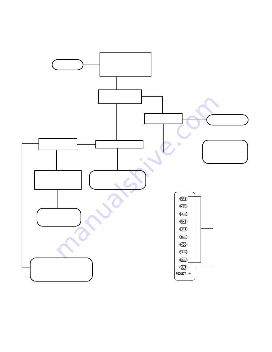 BENDIX EC-16 ANTILOCK CONTROLLER Manual Download Page 18