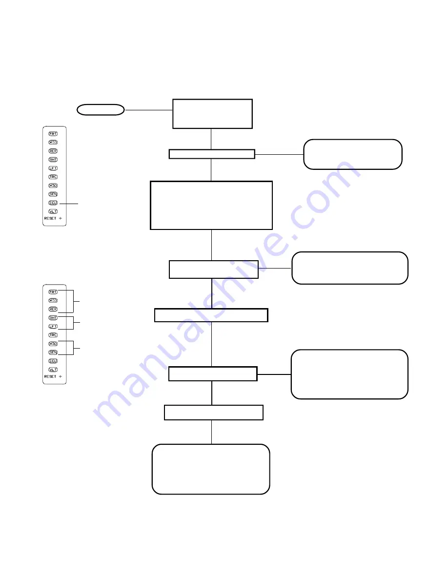 BENDIX EC-16 ANTILOCK CONTROLLER Manual Download Page 20