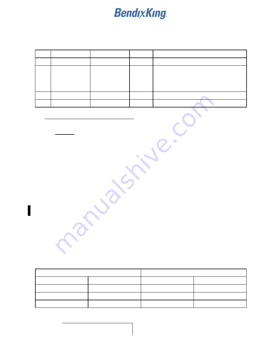 BENDIXKing 89000016-130 System Installation Manual Download Page 75