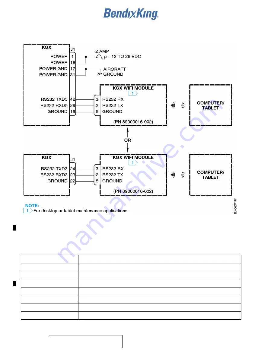 BENDIXKing 89000016-130 System Installation Manual Download Page 120