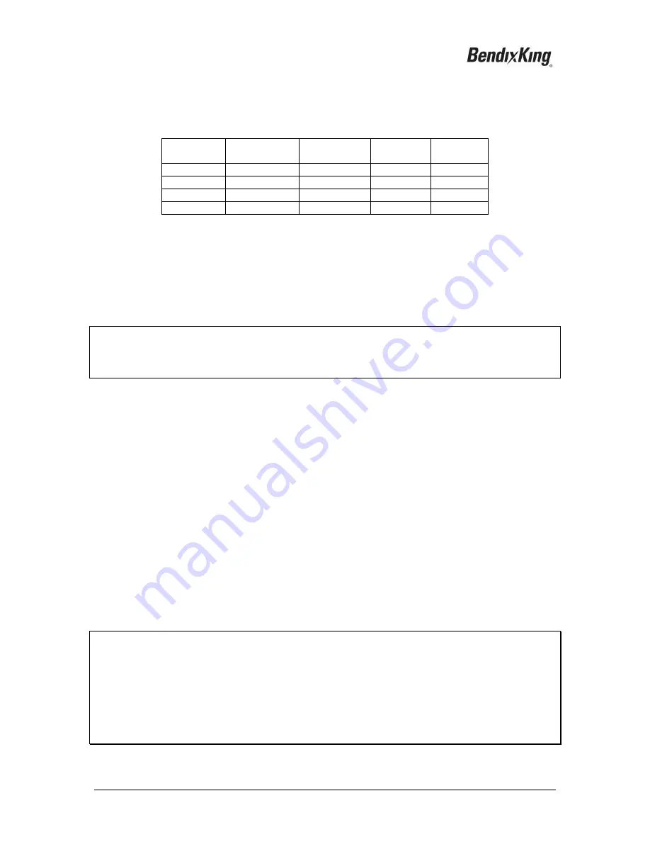 BENDIXKing AeroPanel 100 System Installation And Operation Manual Download Page 11