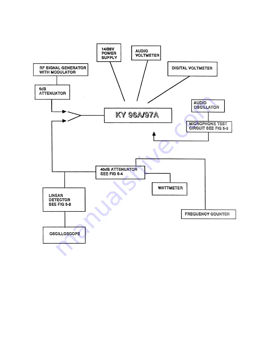 BENDIXKing KY 96A Maintenance Manual Download Page 26