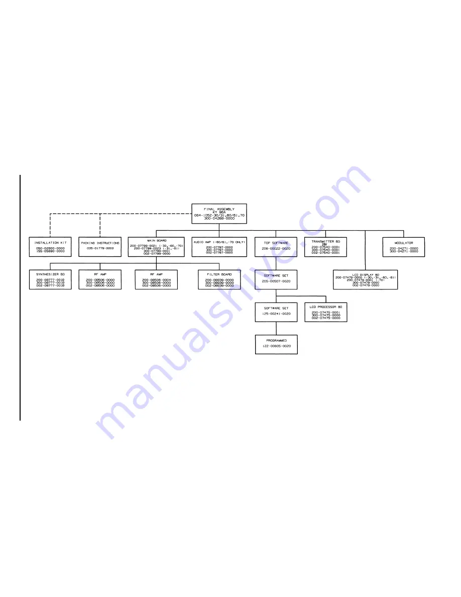 BENDIXKing KY 96A Maintenance Manual Download Page 234