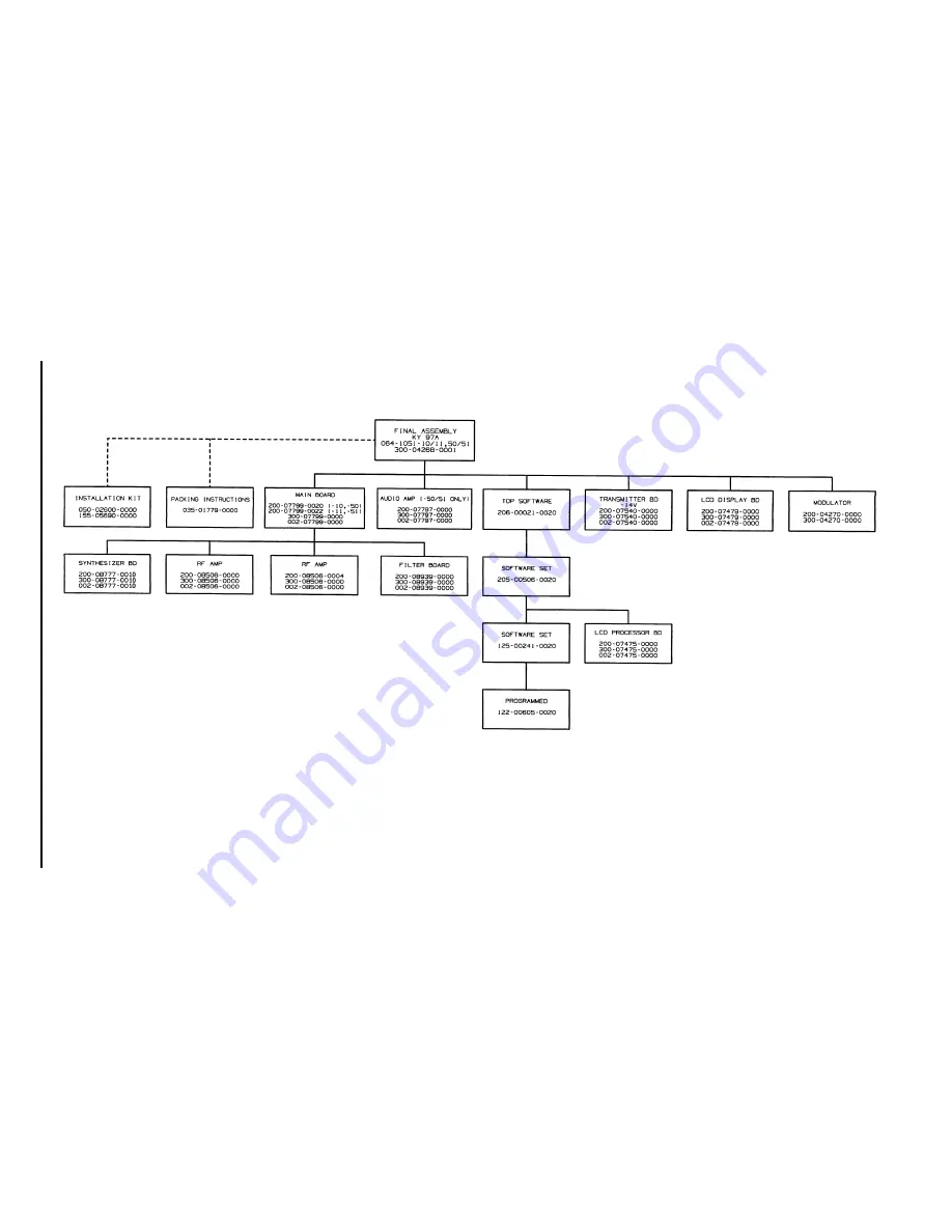 BENDIXKing KY 96A Maintenance Manual Download Page 236