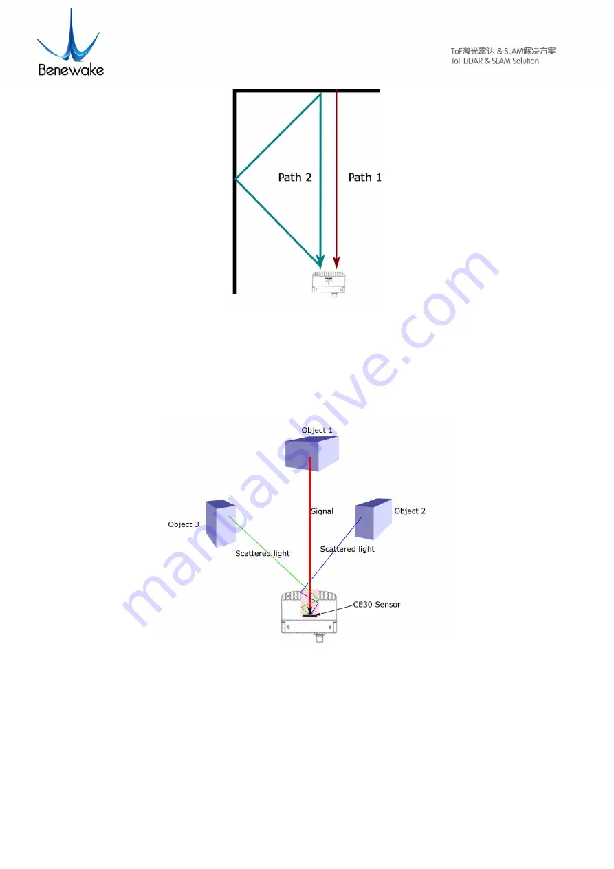 Benewake CE30-C Operation Manual Download Page 10