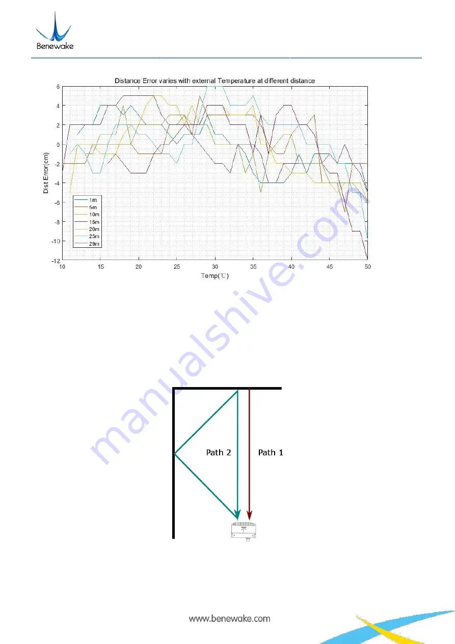 Benewake CE30-D Operation Manual Download Page 12