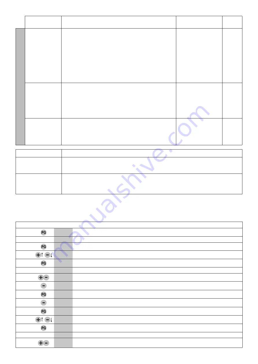 Beninca BRAIN 24 Operating Instructions Manual Download Page 13