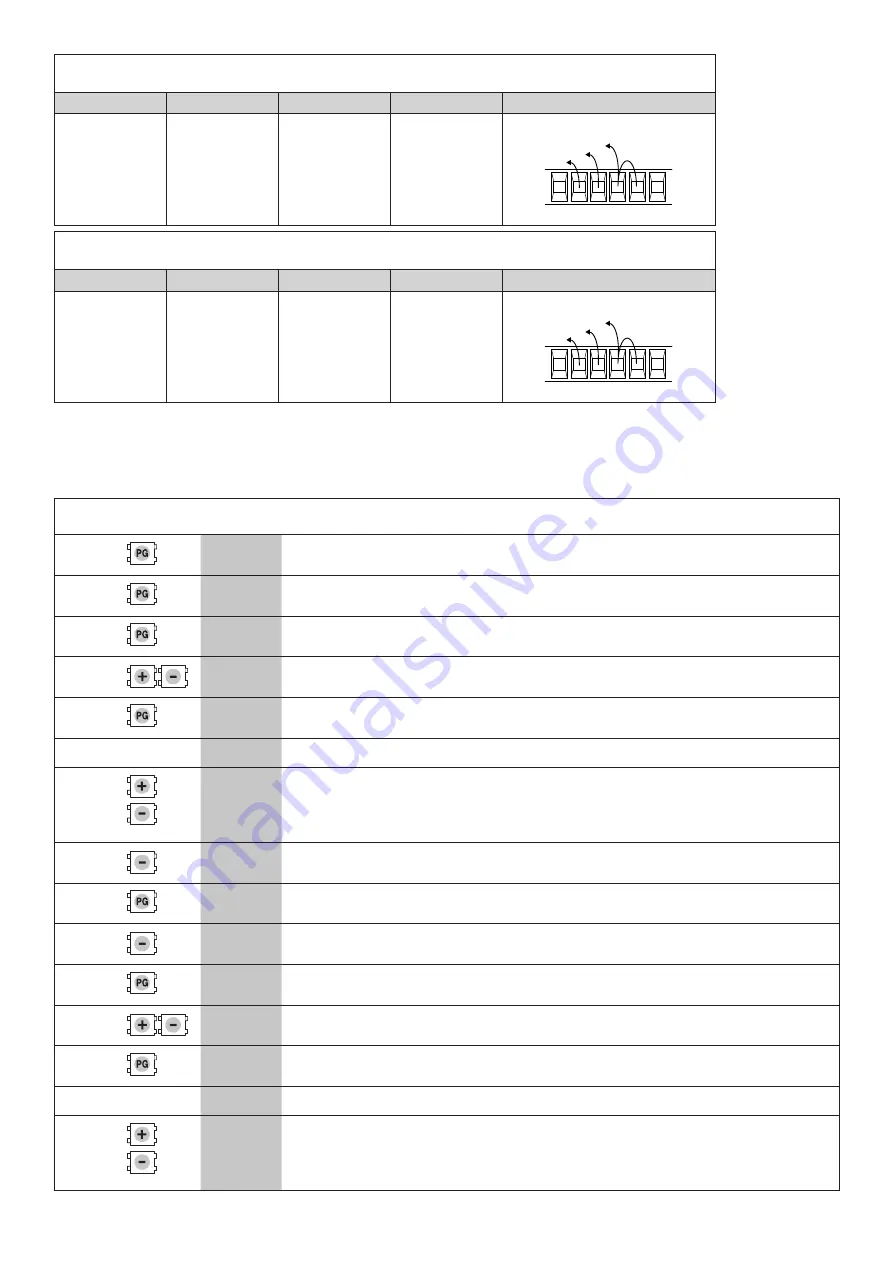 Beninca THINK Operating Instructions Manual Download Page 27