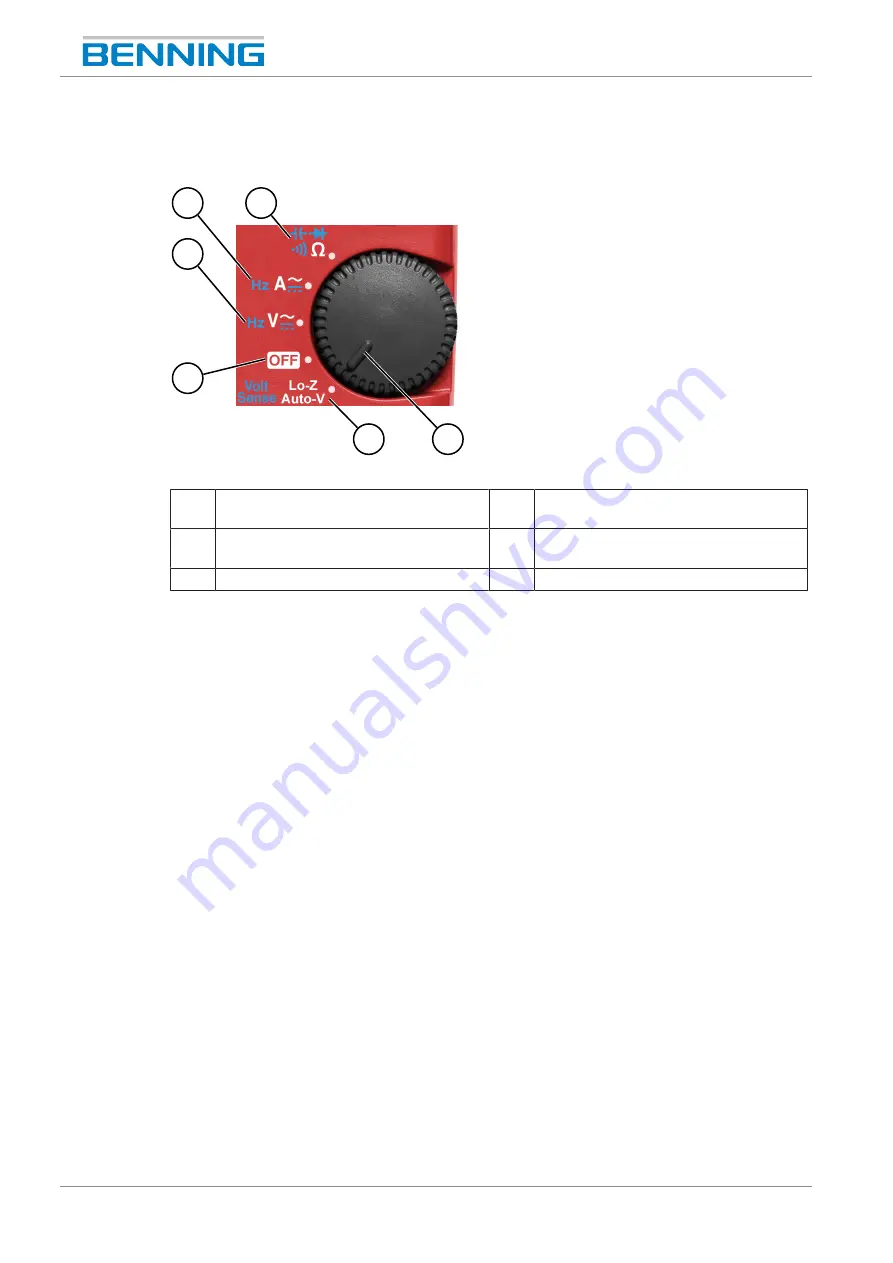 Benning CM 2-1 Operating Manual Download Page 18