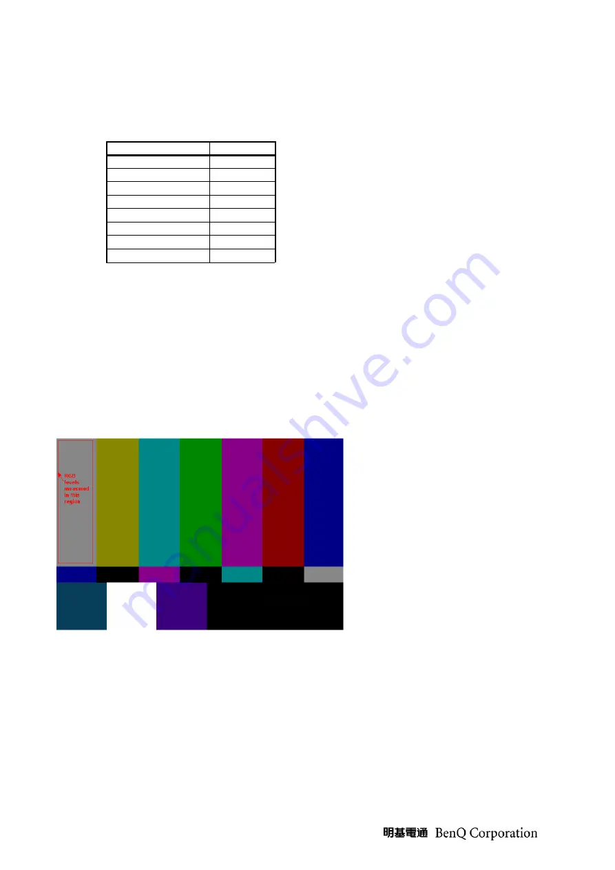 BenQ 9H.Y1277.000 Product Service Manual Download Page 42