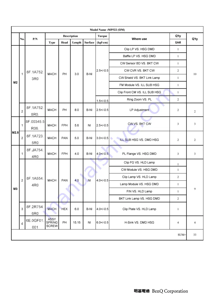 BenQ 9H.Y1277.000 Product Service Manual Download Page 91