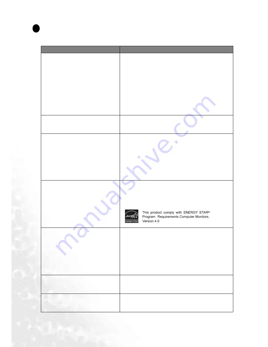 BenQ FP92E User Manual Download Page 38