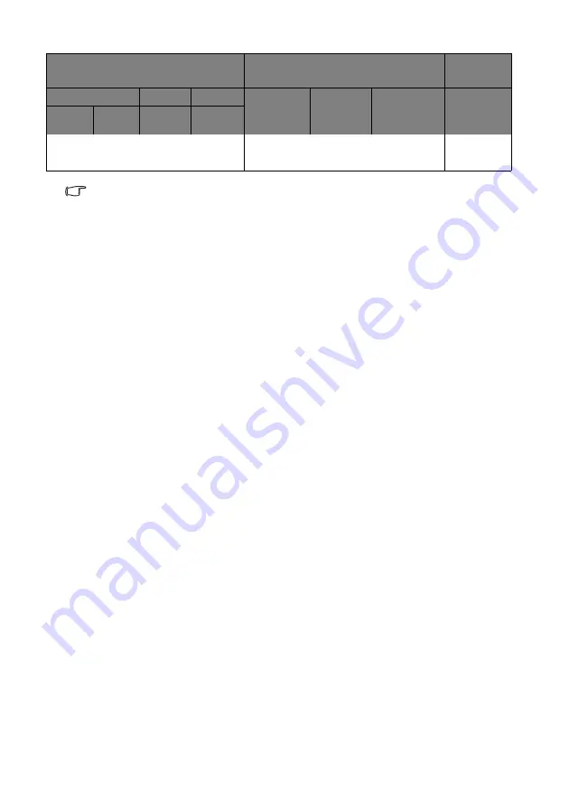 BenQ HC1200 User Manual Download Page 18