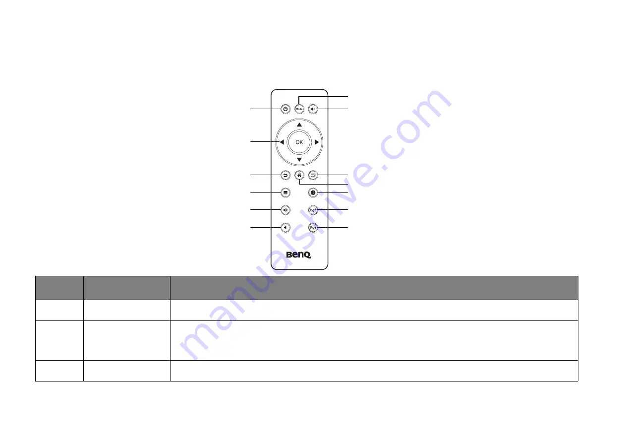 BenQ JD-150 User Manual Download Page 23