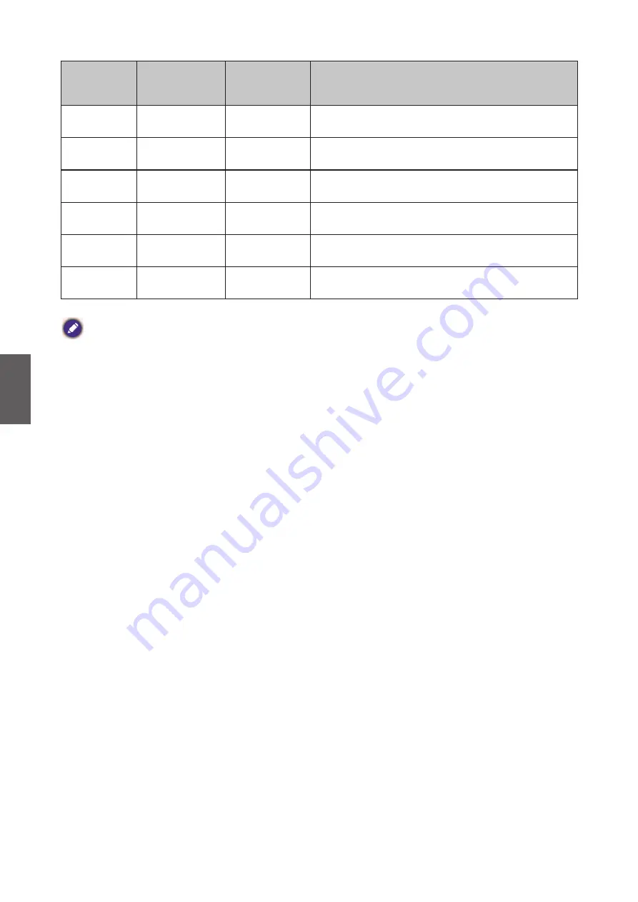 BenQ LU960 Installation Manual Download Page 121