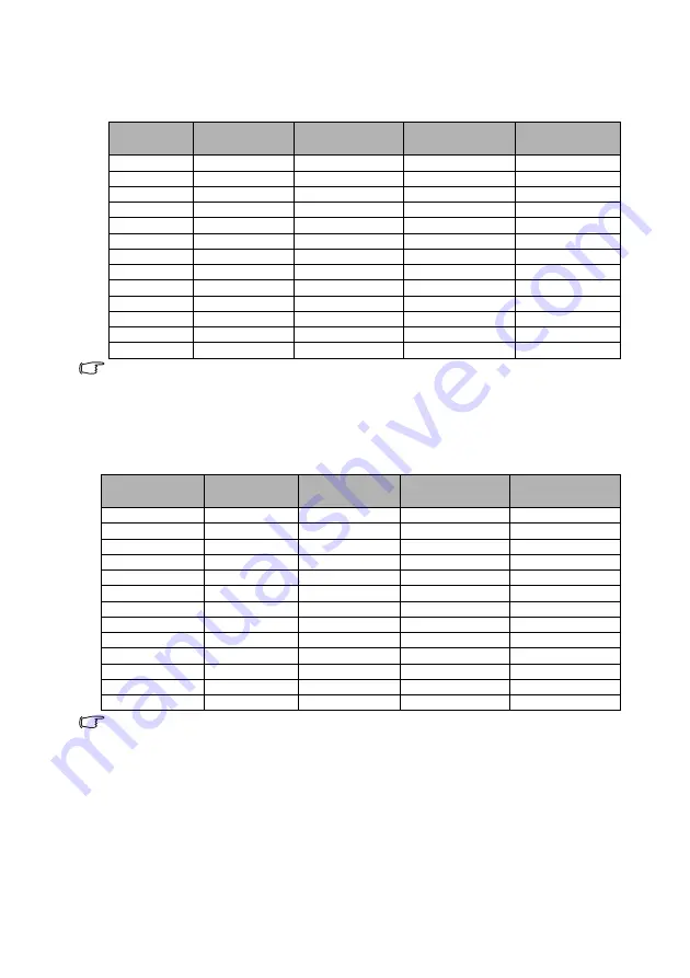 BenQ MH530 User Manual Download Page 58