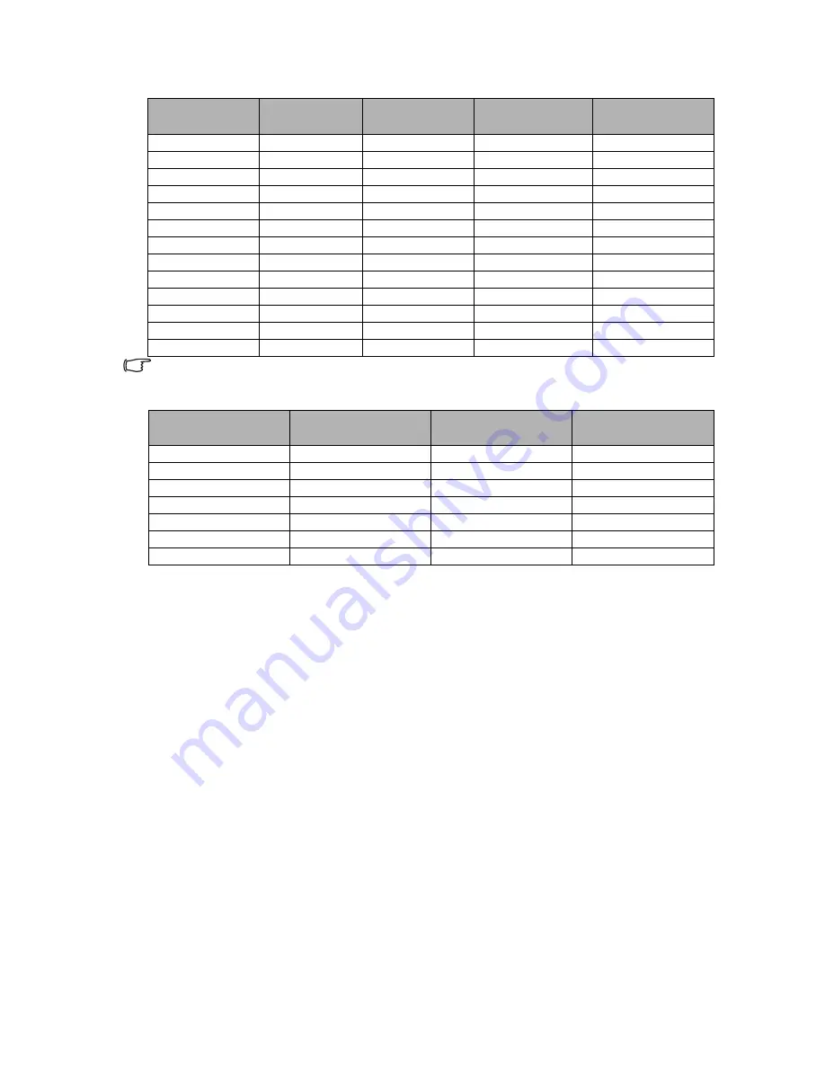 BenQ MS502 User Manual Download Page 54